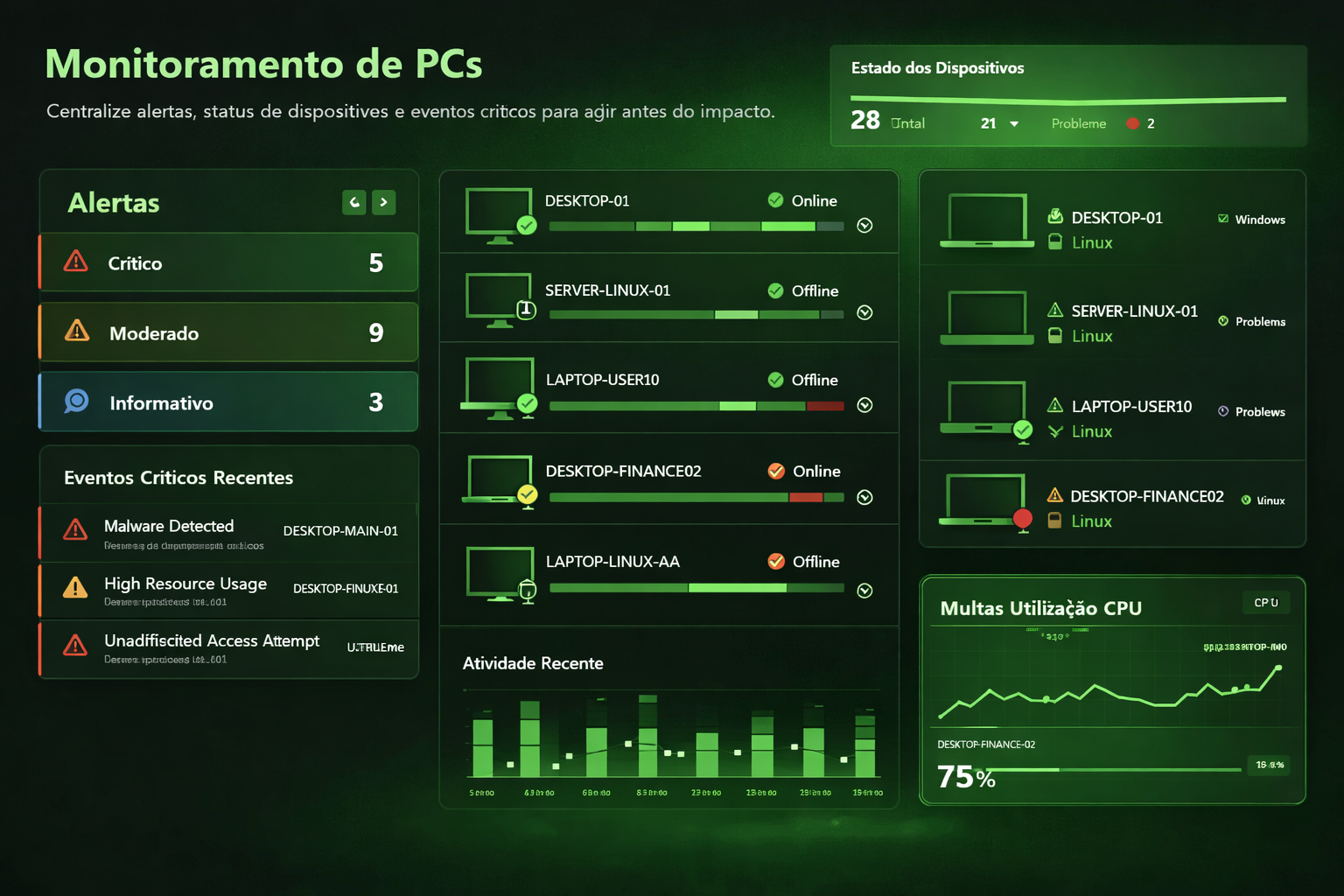 Monitoramento de PCs